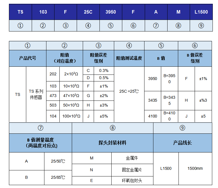 温度传感器型号.png