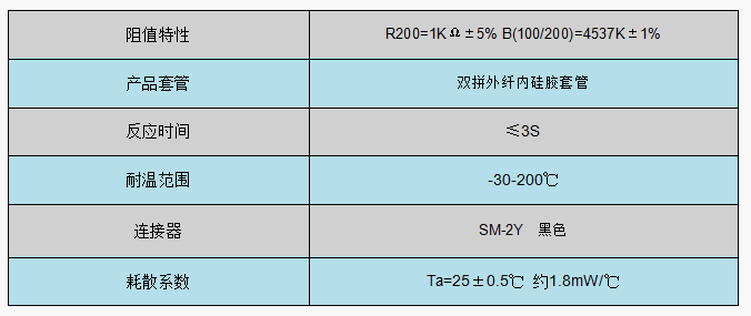 防干烧热敏电阻参数.png