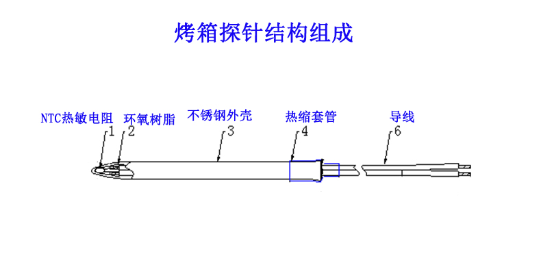 食物探针.jpg